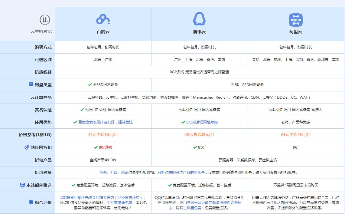 拜泉云主机代理对比.jpg